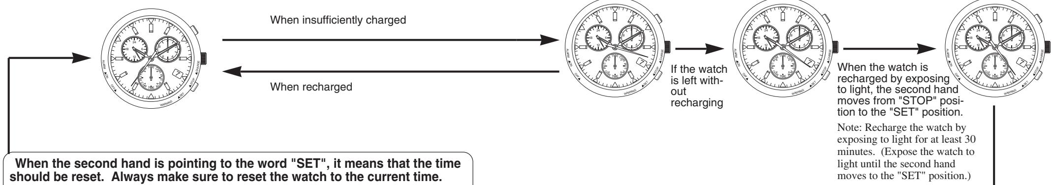 CITIZEN WATCH E81 - Functions Unique to Solar-Powered Watches - 1