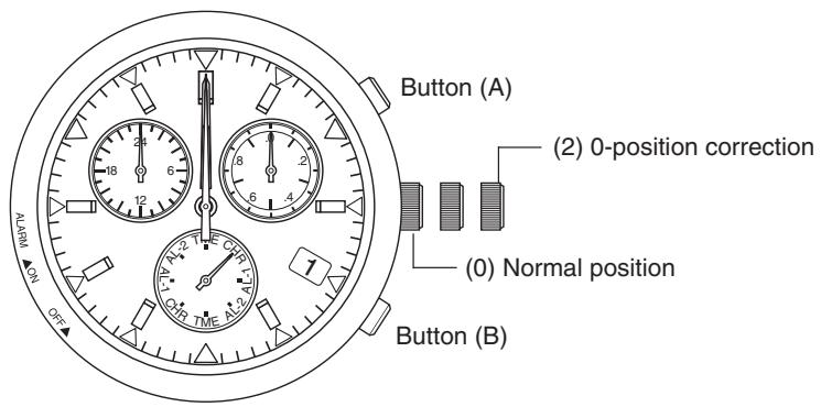 CITIZEN WATCH E86 - All-Reset - 1