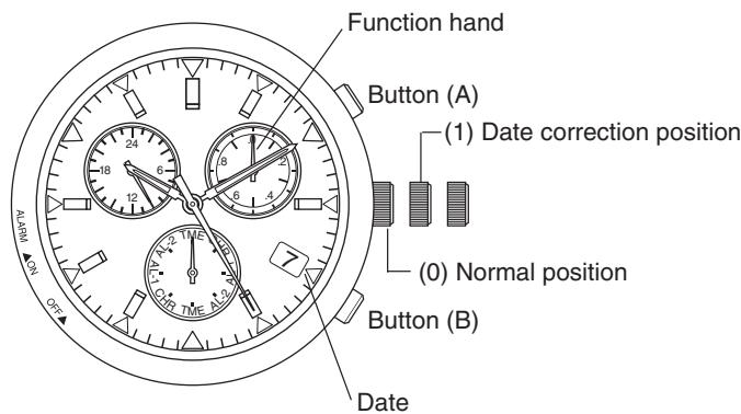 CITIZEN WATCH E86 - [Setting the Date] - 1