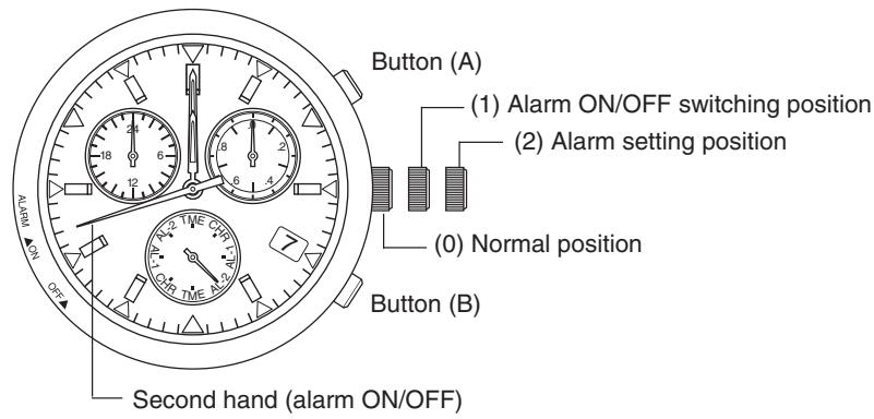 CITIZEN WATCH E86 - Using Alarm 1 and Alarm 2 - 1