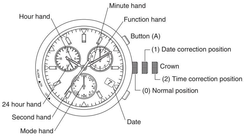 CITIZEN WATCH E86 - Setting the Time and Date - 1