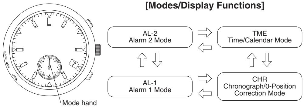 CITIZEN WATCH E86 - Switching the Mode (Display Function) - 1