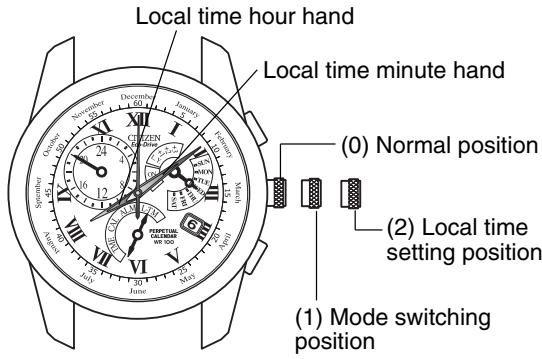 CITIZEN WATCH E87 - [Procedure for Setting Local Time] - 1