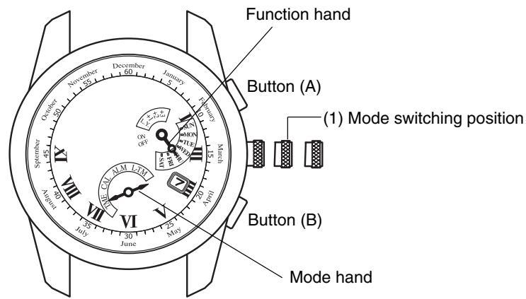CITIZEN WATCH E87 - Switching the Mode (Display Function) - 1