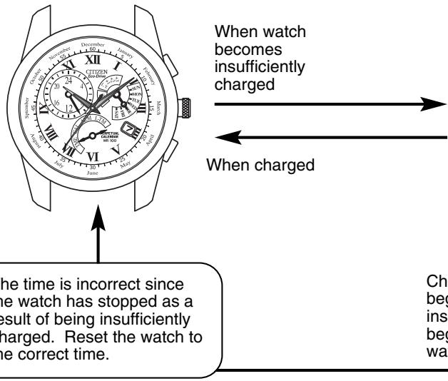 CITIZEN WATCH E87 - [Power Save Feature] - 3