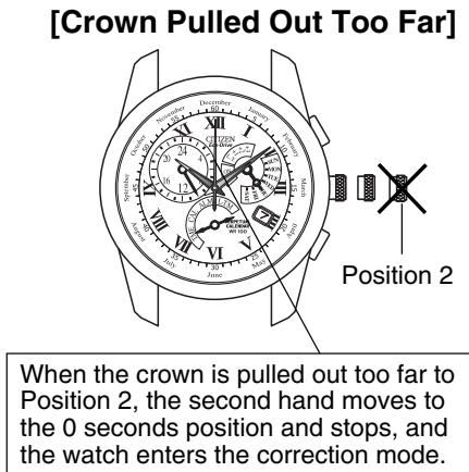 CITIZEN WATCH E87 - Before Using - 2