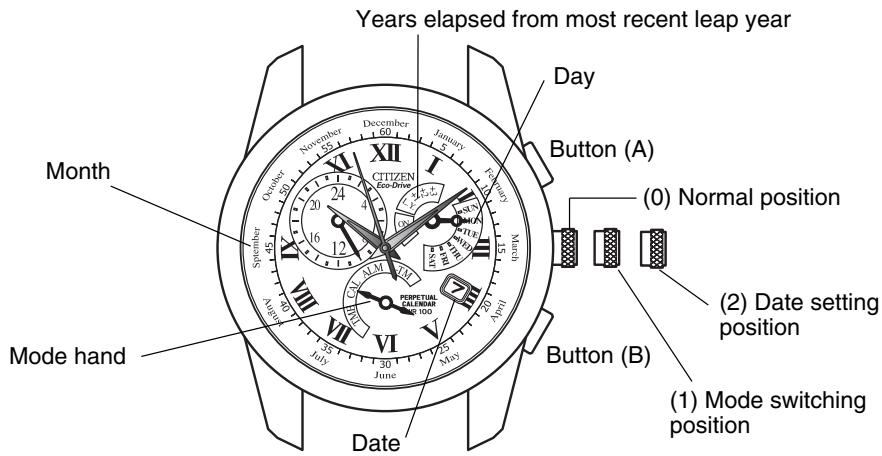 CITIZEN WATCH E87 - Setting the Date - 1
