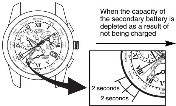 CITIZEN WATCH E87 - [Insufficient Charge Warning Display] - 1