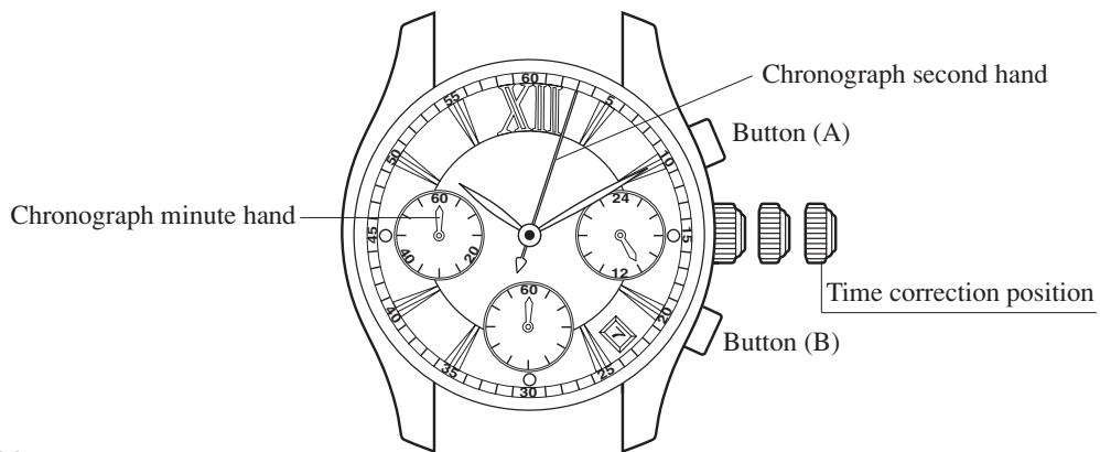CITIZEN WATCH F52 - Zero Positioning of Chronograph Hands (After Replacing the Battery) - 1