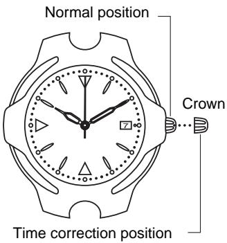 CITIZEN WATCH F91 - [Setting the Time] - 1