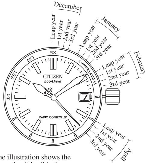 CITIZEN WATCH H460 - Correcting the Month and Year (No. of Years Since Leap Year) - 1