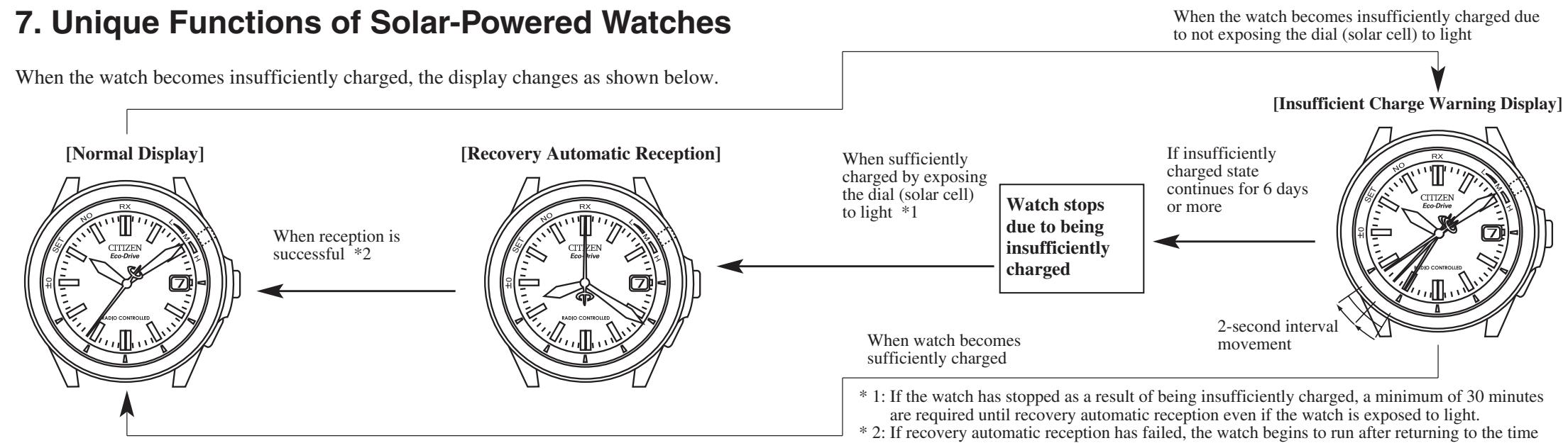 CITIZEN WATCH H460 - Unique Functions of Solar-Powered Watches - 1