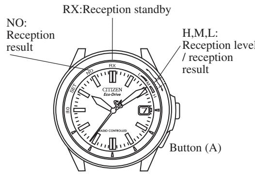 CITIZEN WATCH H460 - ■Please confirm the following before using the watch. - 1