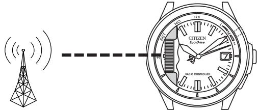 CITIZEN WATCH H460 - Radio Wave Receiving Function - 1