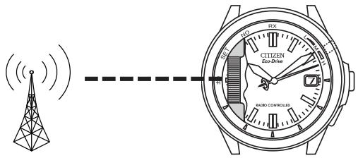CITIZEN WATCH H460 - Important Points Regarding Radio Wave Reception - 2