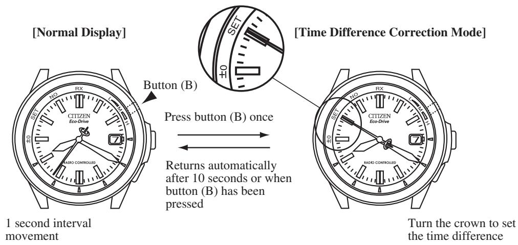 CITIZEN WATCH H460 - Notes: - 1