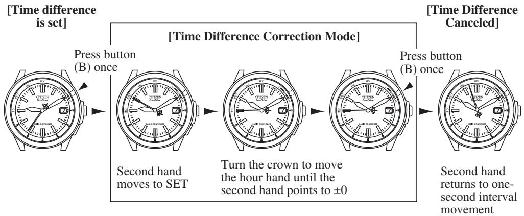 CITIZEN WATCH H460 - Notes: - 1