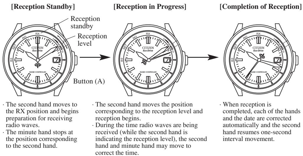 CITIZEN WATCH H460 - Position of the Second Hand during Reception - 1