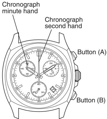 CITIZEN WATCH H50 - Using the Chronograph - 1