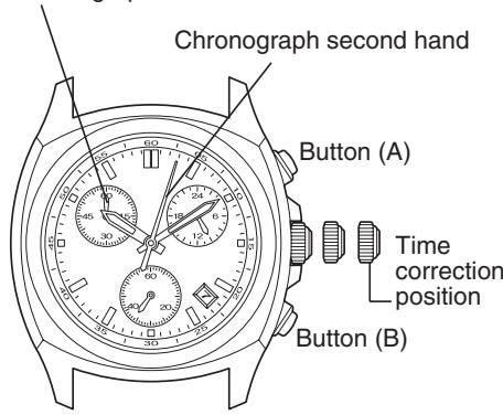 CITIZEN WATCH H50 - [Chronograph Second Hand Zero Positioning] - 1