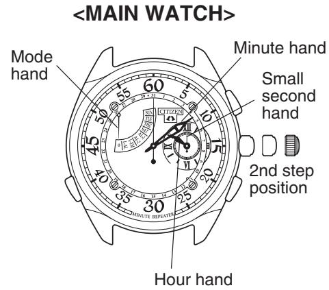 CITIZEN WATCH 6765 - SETTING THE TIME - 1
