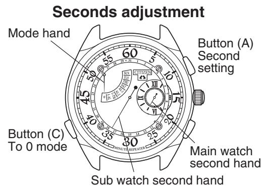 CITIZEN WATCH 6765 - SECONDS SETTING (0) - 1