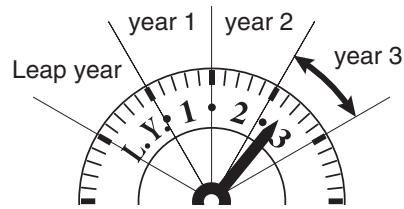 CITIZEN WATCH 6765 - Reading the leap year display - 1