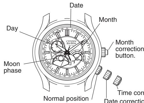 CITIZEN WATCH 8651 - Setting the Day - 1