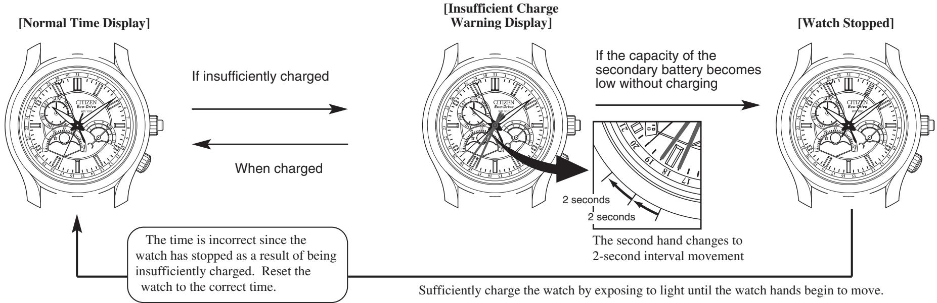 CITIZEN WATCH 8651 - Unique Features of Solar-Powered Watches - 1