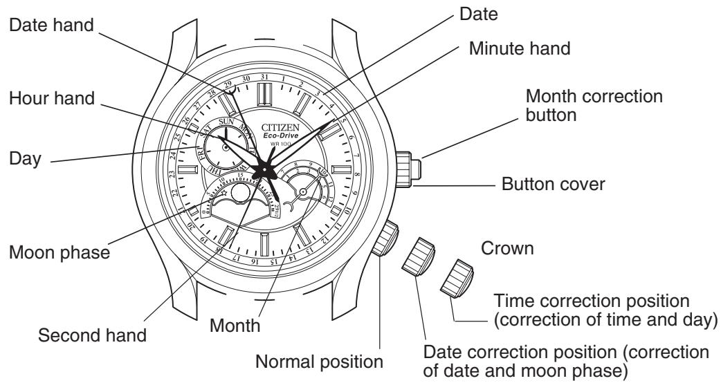 CITIZEN WATCH 8651 - Names of Components - 1