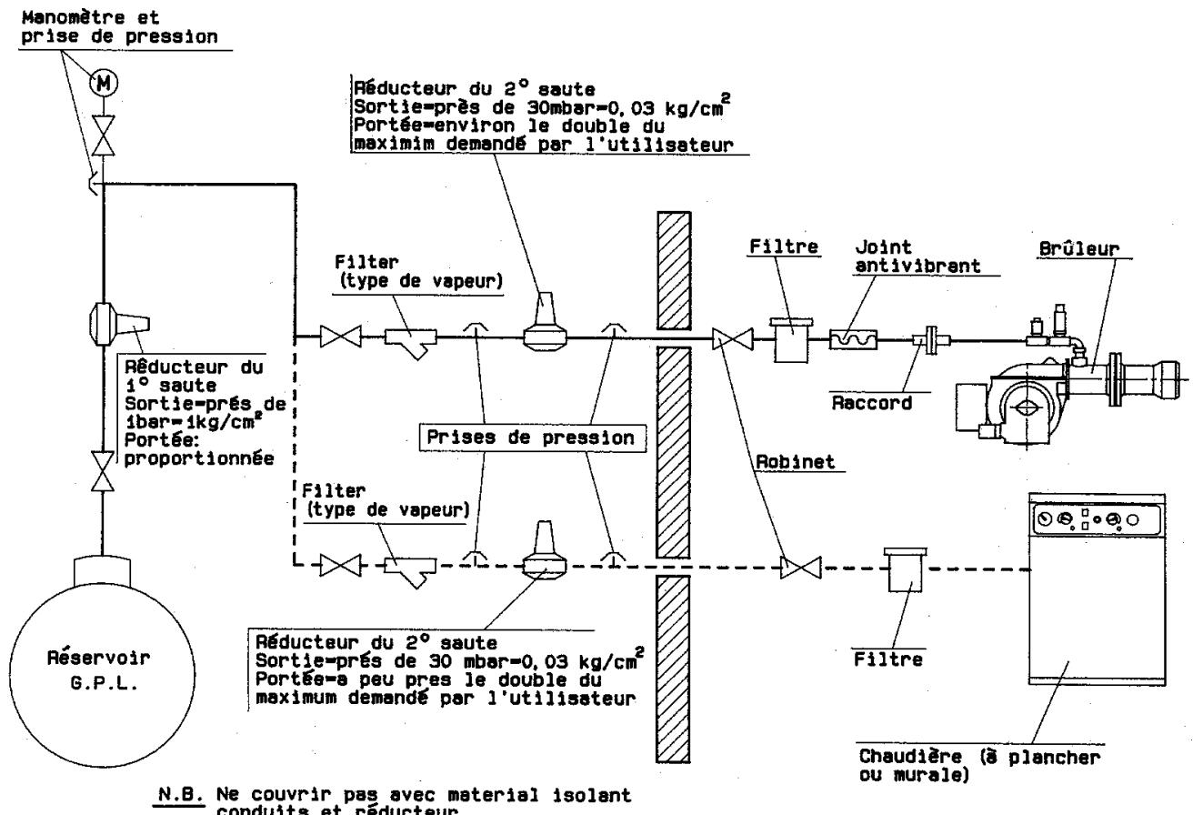 BALTUR BTG 20 - SCHEMA De principe pour reduction de pression g. p. l. a deux ressauts pour bruleur ou chaudiere - 2