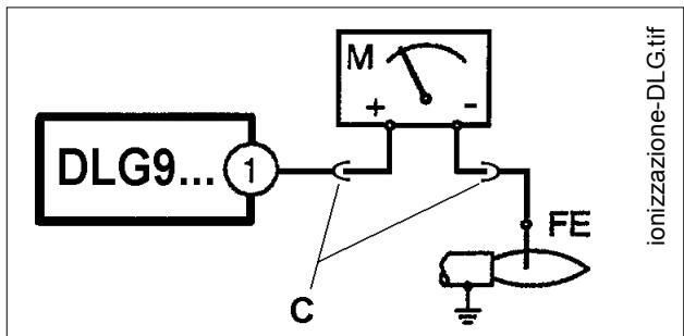 BALTUR BTG 20 - Courant de ionisation - 1