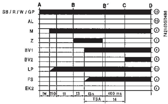 BALTUR SPARGAS 11 P - Type summary - 1