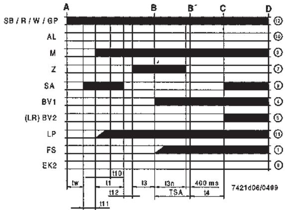 BALTUR SPARGAS 11 P - Type summary - 2