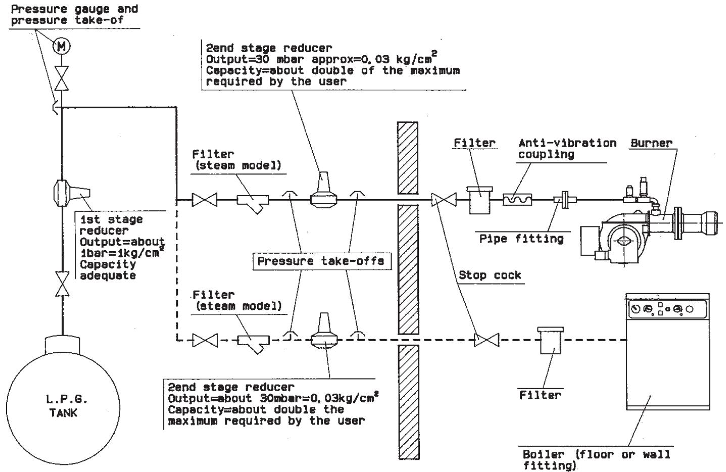 BALTUR SPARGAS 11 P - GENERAL DIAGRAM FOR TWO-STAGE L.P.G. PRESSURE REDUCTION FOR BURNER OR BOILER - 2