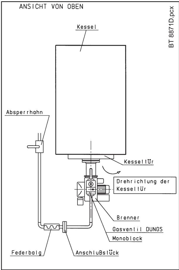BALTUR SPARGAS 11 P - ANBRINGUNG DES BRENNERS AM HEIZKESSEL - 1