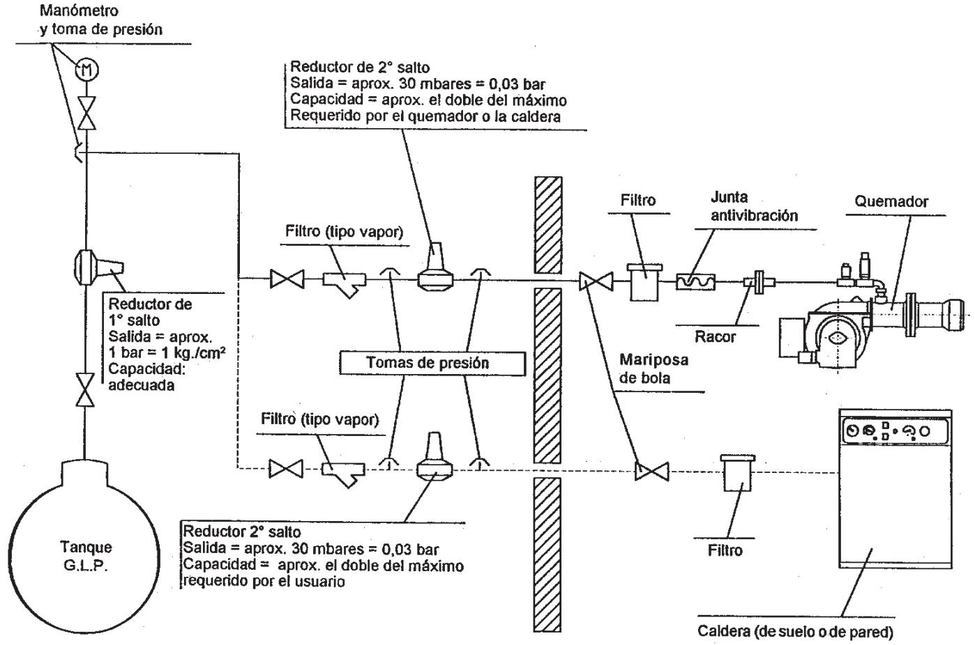 BALTUR SPARGAS 11 P - ESQUEMA DE PRINCIPIO PARA REDUCIR LA PRESION G.L.P. CON DOS SALTOS PARA QUEMADOR O PARA CALDERA - 2