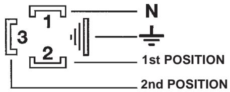 BALTUR SPARGAS 11 P - REGULATING THE SECOND POSITION (2ST FLAME) - 1