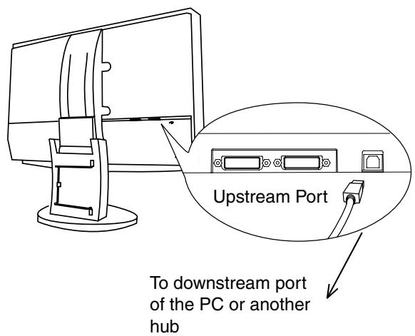 EIZO COLOREDGE CE240W - Connecting to the USB HUB - 1