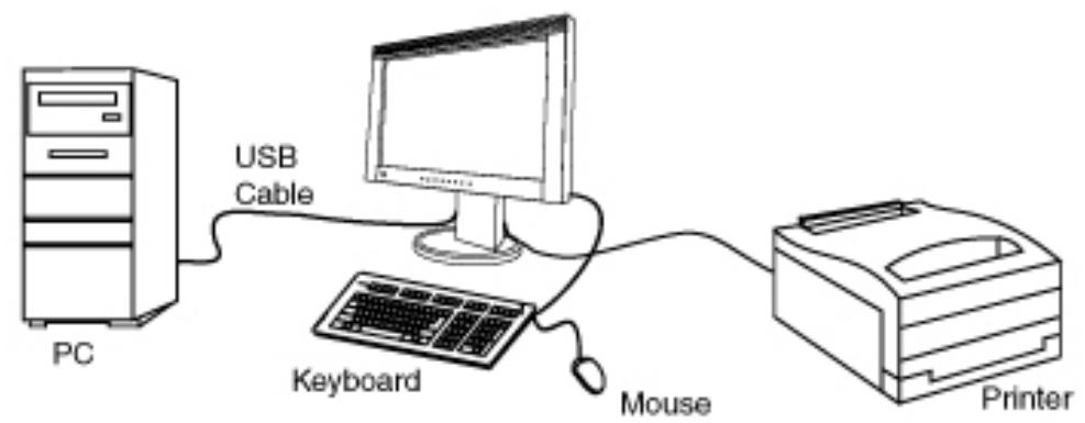 EIZO COLOREDGE CG221 - Connecting Examples - 1