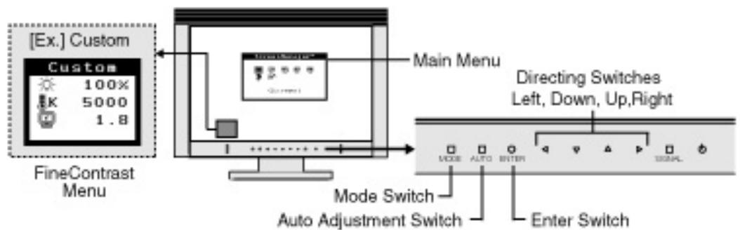 EIZO COLOREDGE CG221 - 3-1. How to use the ScreenManager - 1