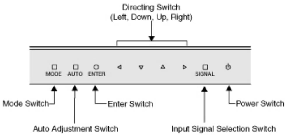 EIZO COLOREDGE CG221 - NOTE - 3