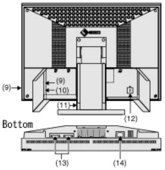 EIZO COLOREDGE CG221 - NOTE - 1