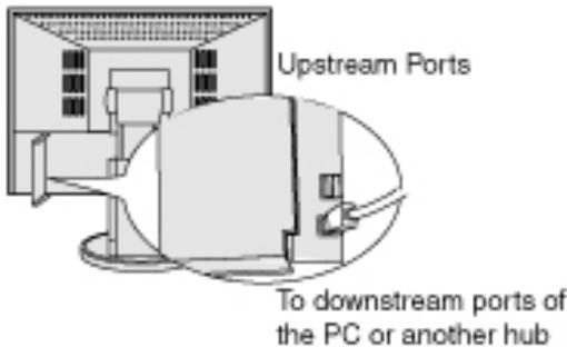 EIZO COLOREDGE CG221 - Connecting to the HUB USB - 1