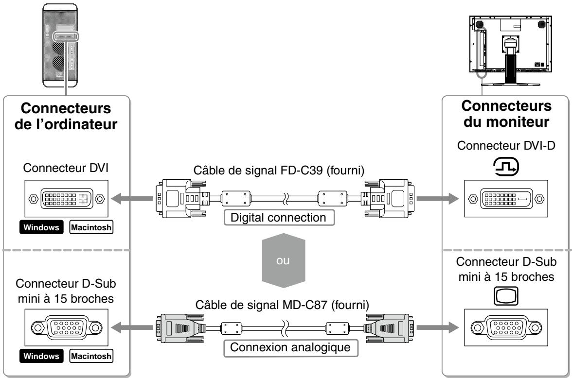 EIZO COLOREDGE CG232W - Connectez le moniteur au PC à l'aide d'un câble de signal correspondant aux connecteurs. (dvi-d/d-sub) - 1