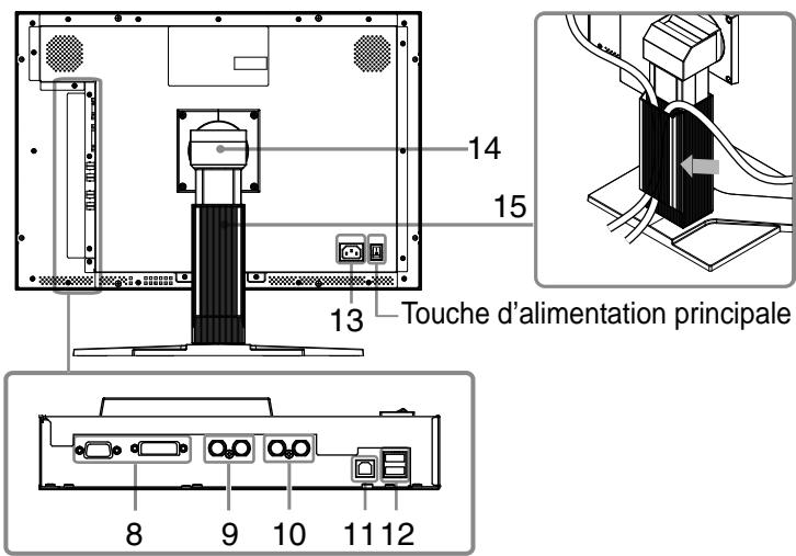 EIZO COLOREDGE CG232W - Commandes et fonctions - 2
