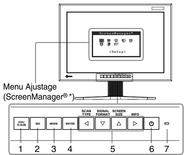 EIZO COLOREDGE CG232W - Commandes et fonctions - 1