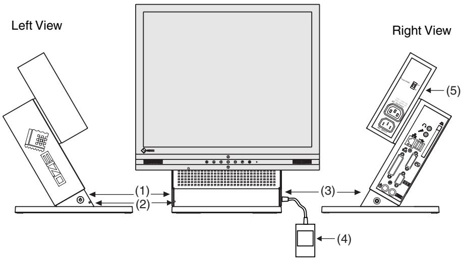 EIZO ECLIENT SC1 - 2-1. Controllers - 1