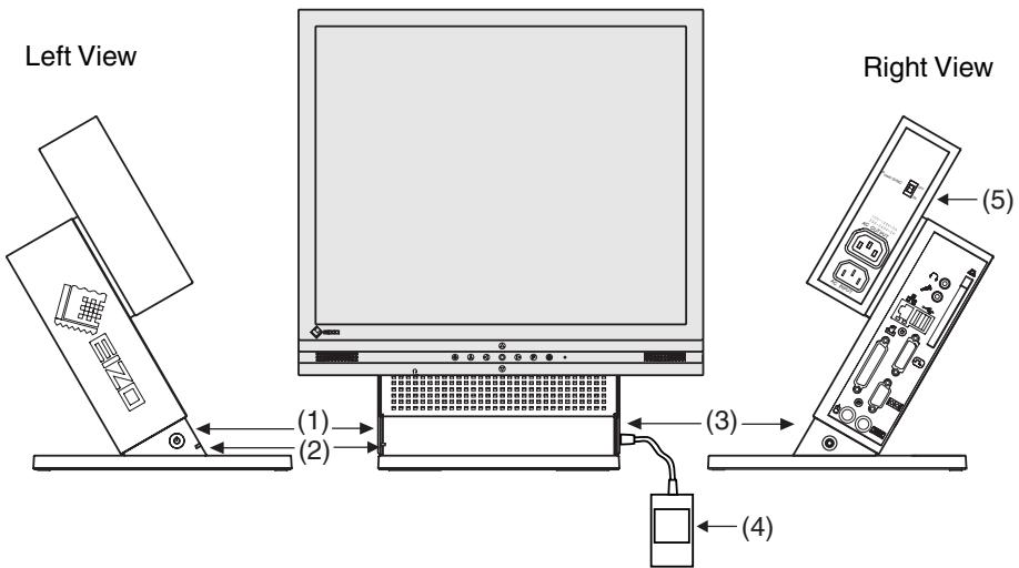 EIZO ECLIENT SX1 - 2-1. Controllers - 1