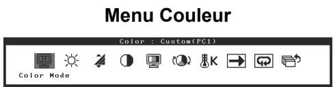 EIZO FLEXSCAN HD2441W - Mode couleur - 1